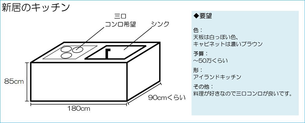 お見積りご希望の方は手書きでも構いませんので図面をお送りください